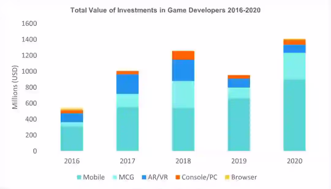 Market Size and Revenue Statistics